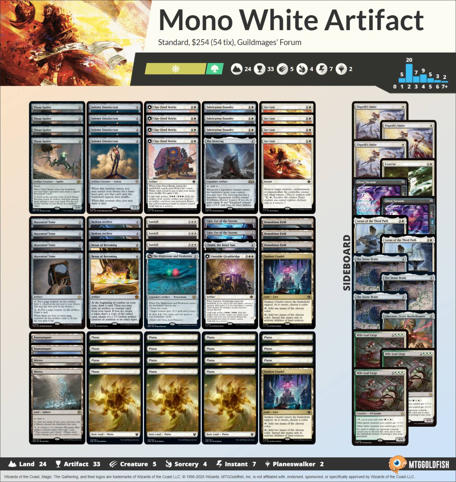 decklist