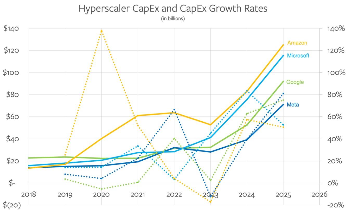[標的] 2330 台積電最大的風險是「沒有對手」？ - 股票 - PTT.BEST 批踢踢爆文 3