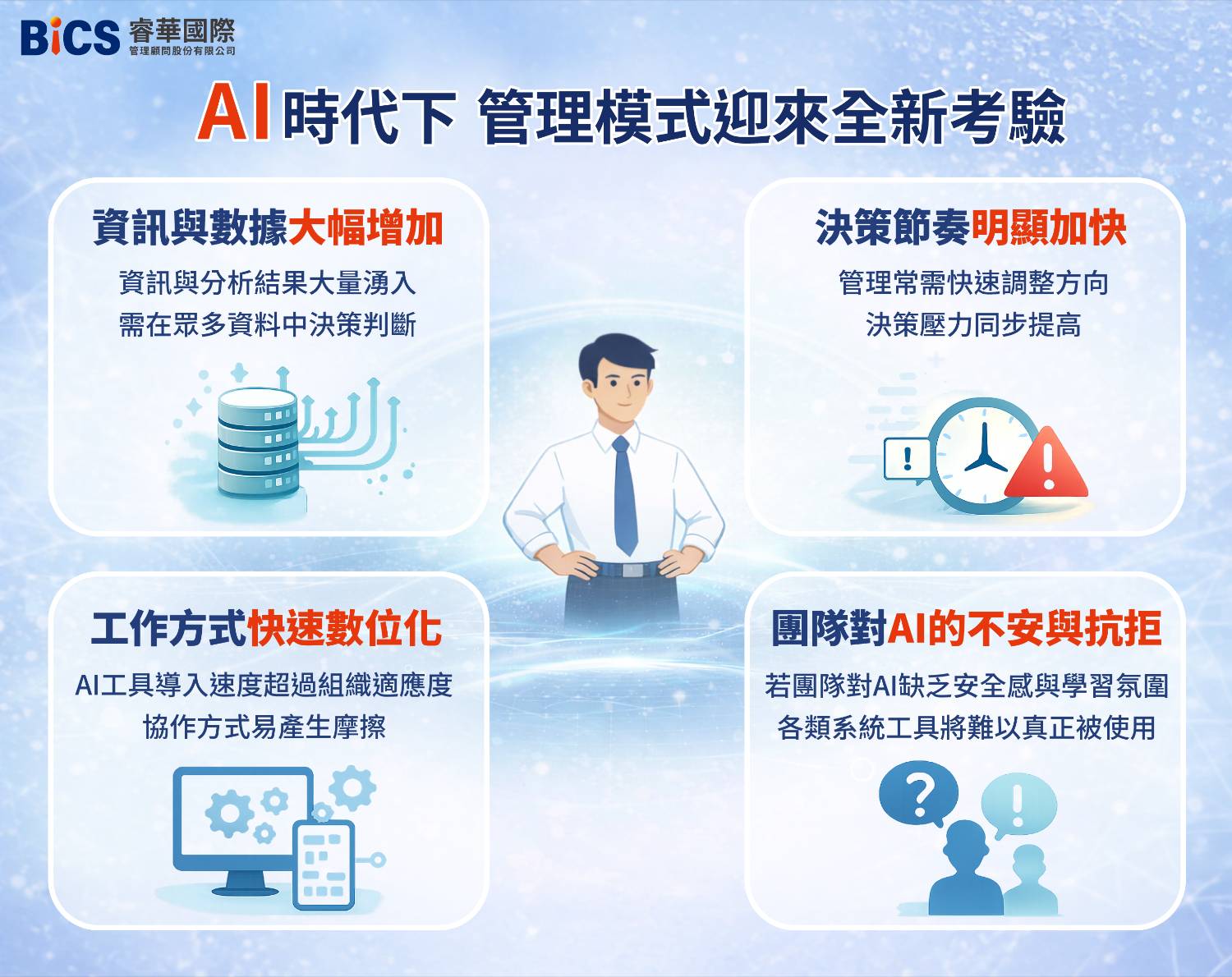 數位時代中階主管訓練