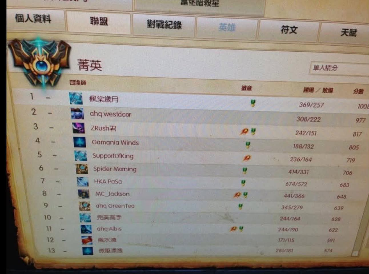 [閒聊] 楓棠Threads 早年台服菁英榜 - 英雄聯盟 - PTT.BEST 批踢踢爆文