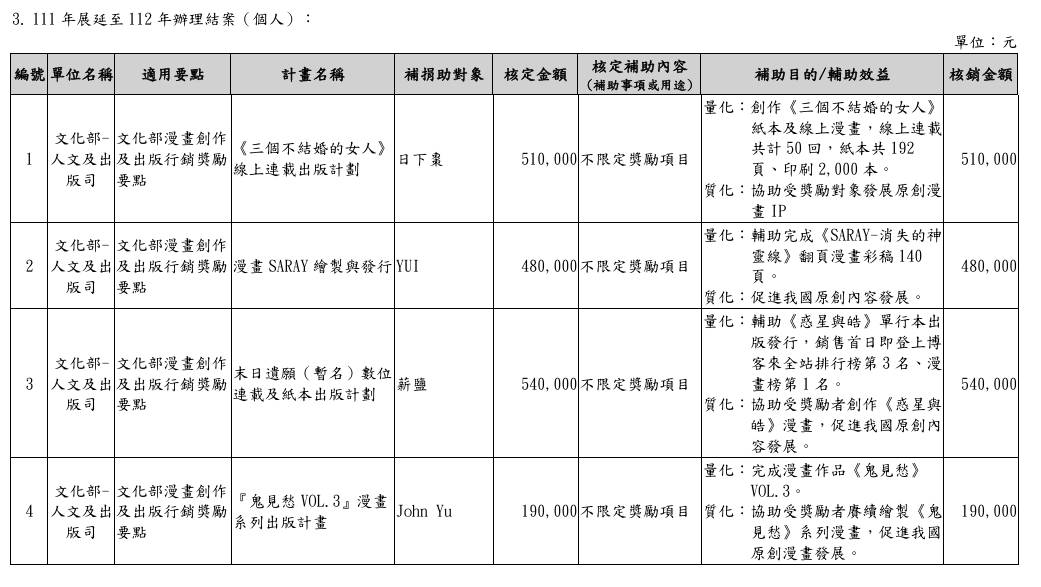 圖 其實補助台漫也不會怎麼吧?