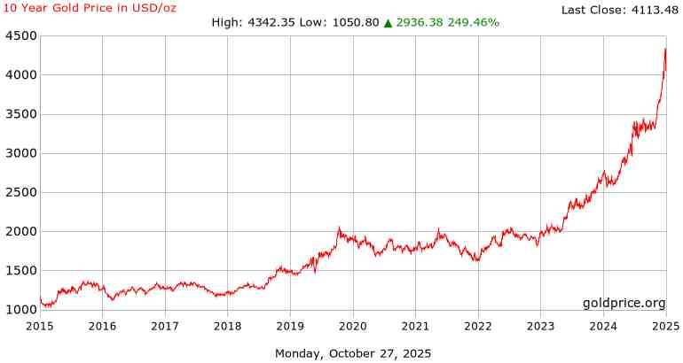[問卦] 黃金沒上車的怎麼辦？