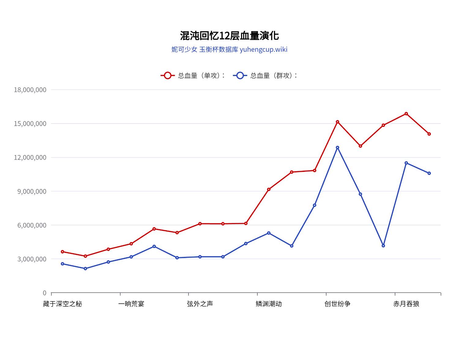 [內鬼] 3.4的末日 混沌 虛構