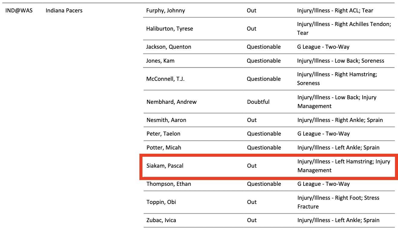[情報] De'Andre Hunter本季報銷 - 美國職籃 - PTT.BEST 批踢踢爆文 2