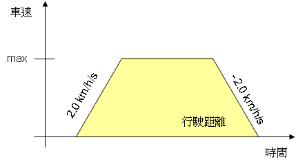 [閒聊] 中捷攻略 (1/4) 東名阪通勤鐵路