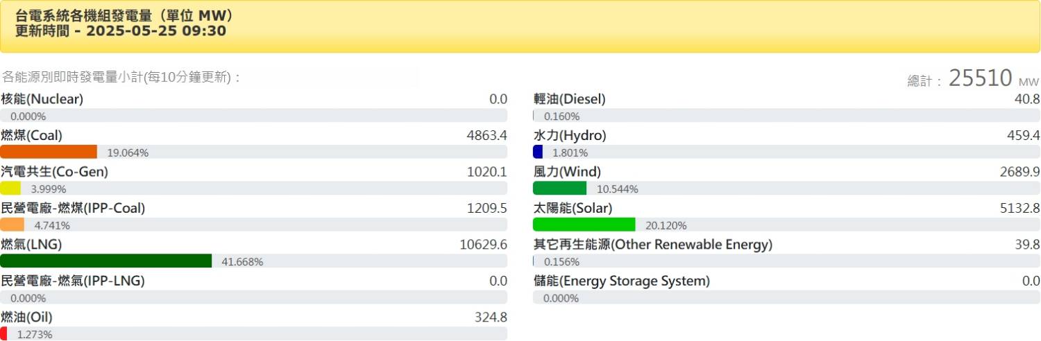 [問卦] 黃仁勳是懂什麼電力？？