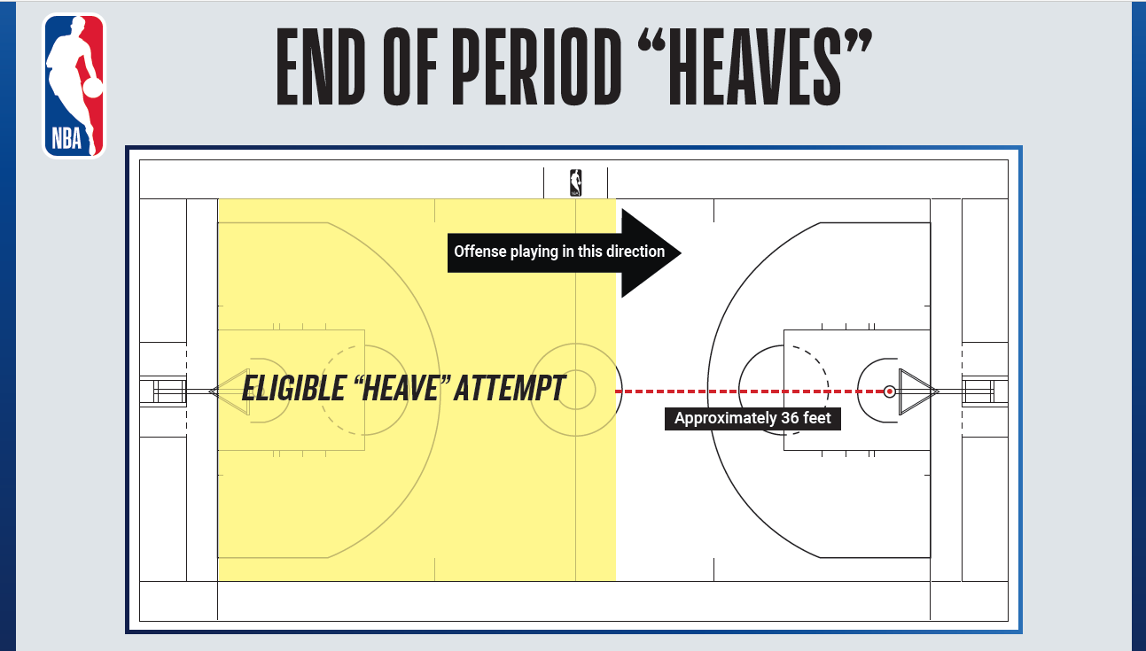 [花邊] 夏聯新測試：鼓勵球員在每節結束前投籃