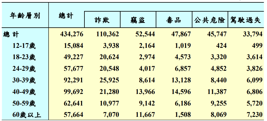 Re: [討論] 我以為台灣治安很好 - 希洽 - PTT.BEST 批踢踢爆文 2