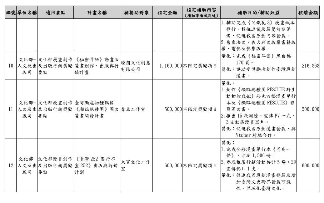 圖 其實補助台漫也不會怎麼吧?