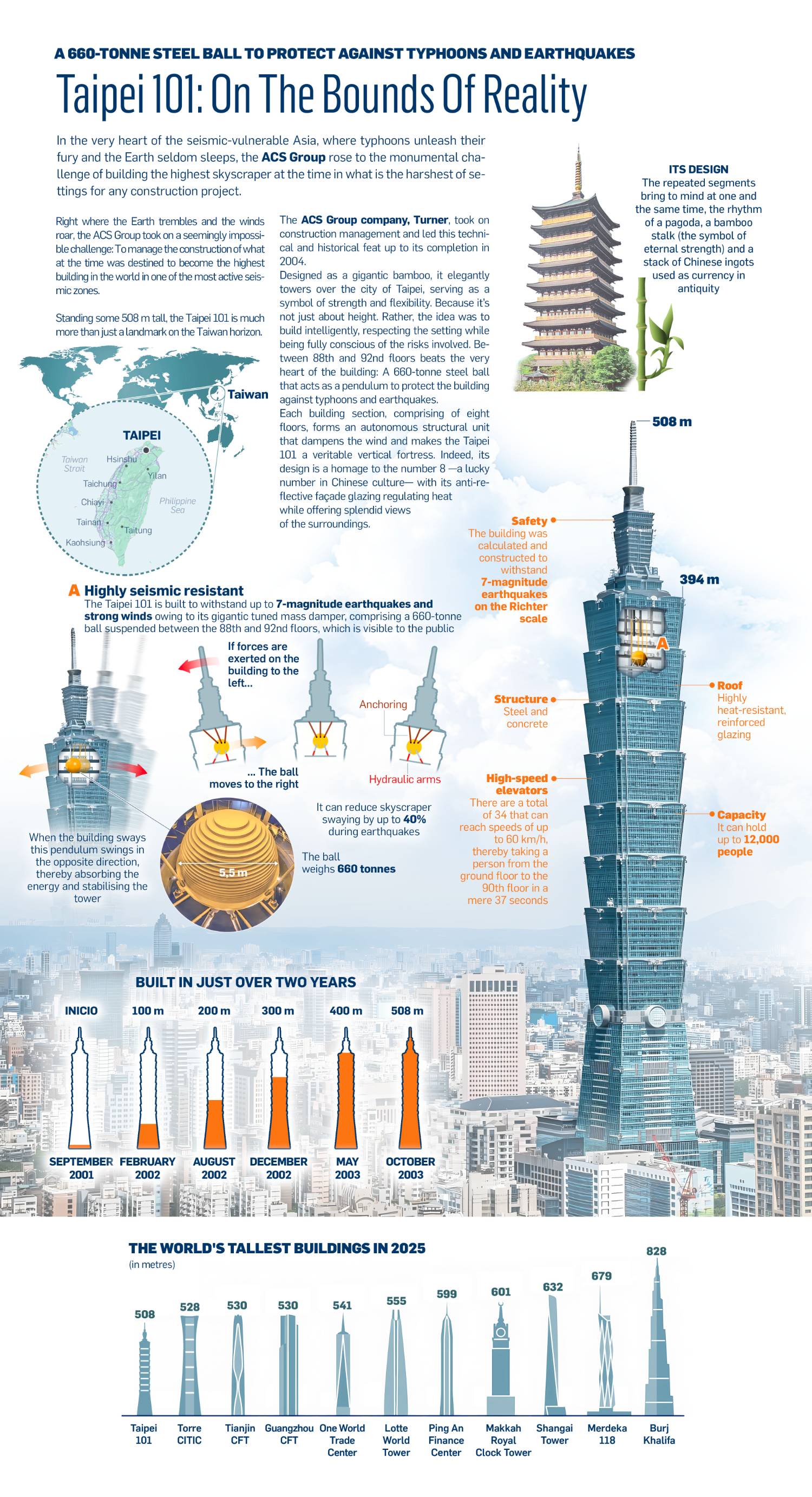 [新聞] 卓榮泰稱「台灣101」　蔣萬安酸：所以我是台灣市的市長？ - 八卦 - PTT.BEST 批踢踢爆文 2