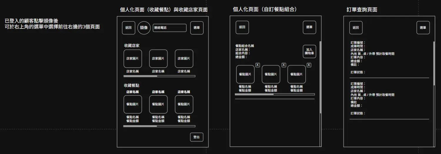 線框圖_顧客個人化頁面