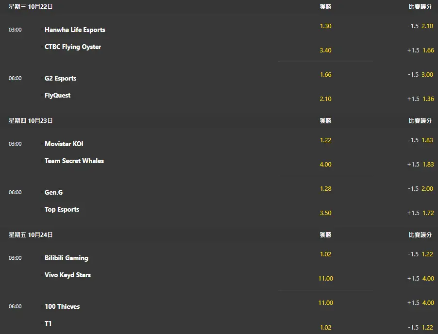 [閒聊] 國際盤下一輪賽事賠率