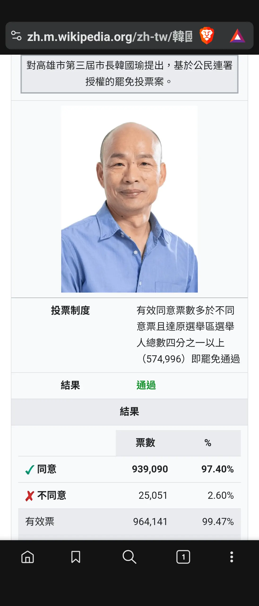 Re: [新聞] 陳玉鈴罷免案同意票達6成　游顥讚：讓藍