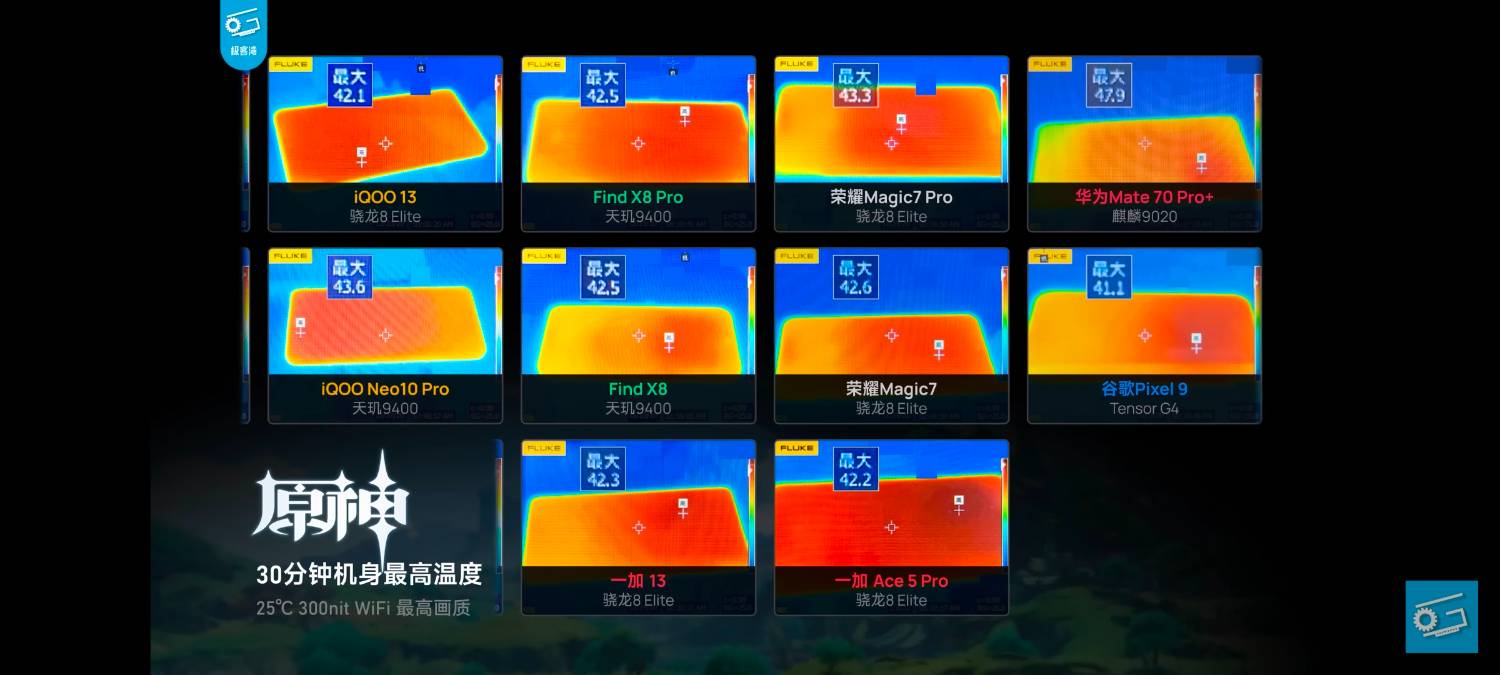 [新聞] (影)僅蘋果沒造假？網紅實測中國44款手機 - 股票 - PTT.BEST 批踢踢爆文