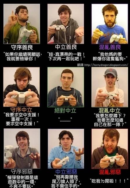 [問卦] 館長目前是陣營九宮格哪一格?