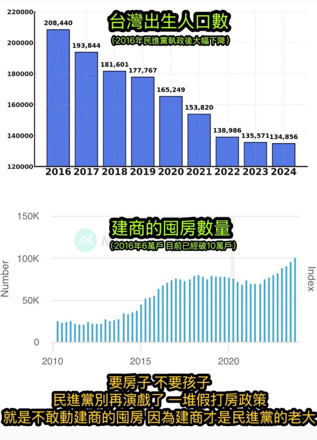[問卦] 抖音發起不戴套挑戰就能解決少子化了