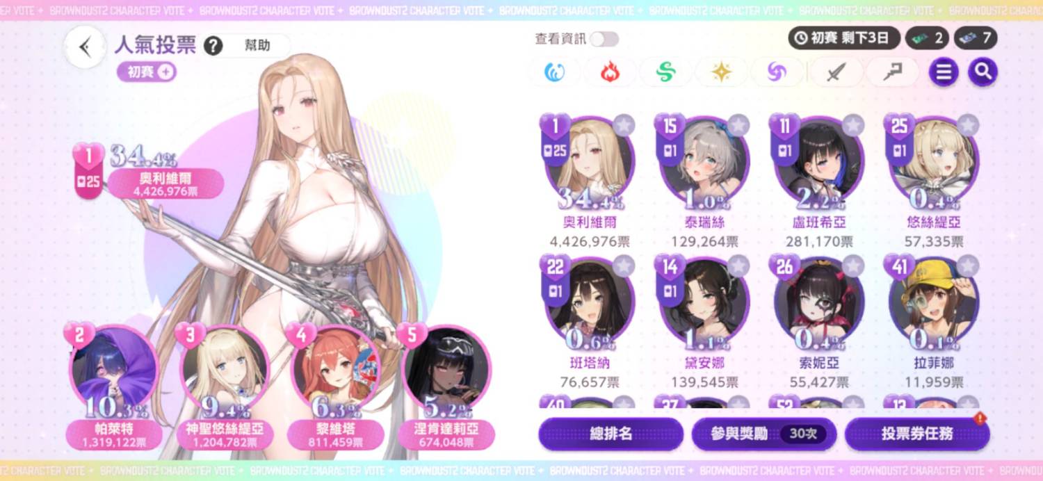 [棕色] 3周年人氣投票 被伯母屠榜!? - 希洽 - PTT.BEST 批踢踢爆文