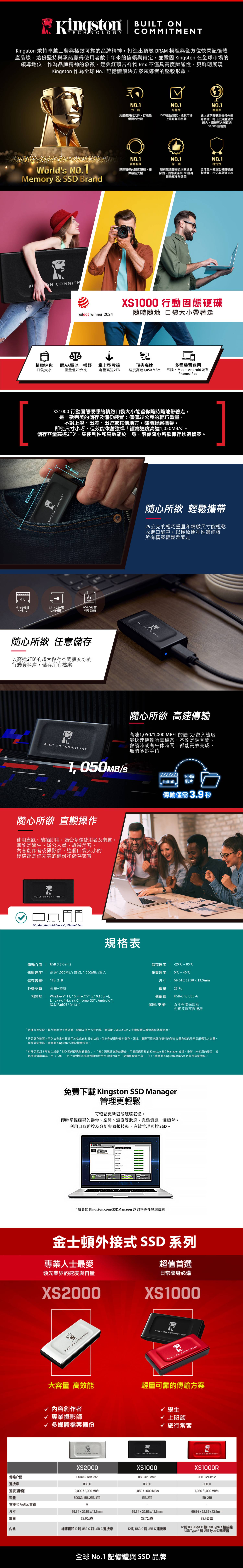 TECHNOLOGYKingston 秉持卓越工藝與極致可靠的品牌精神打造出頂級 DRAM 模組與全方位快閃記憶體產品線。這份堅持與承諾贏得使用者數十年來的信賴與肯定並鞏固 Kingston 在全球市場的領導地位。作為品牌精神的象徵經典紅頭吉祥物 Re 不僅具高度辨識性更鮮明展現Kingston 作為全球No. 記憶體解決方案領導者的堅毅形象。NO.1NO.1效能可靠性NO.1覆蓋率用最優質的元件,打造最優異的效能10%產品測試,造就市場上最可靠的品牌線上線下覆蓋率皆領先業界群雄,每日出貨量全球最大,涵蓋五大洲超過30,000個地點Worlds NO.1Memory & SD randNO.1顧客服務迅速積極的顧客服務,提供最佳支援BUON COMMITM69.5mmNO.1保固所有記憶體模組均享終身保固,固態硬碟與USB隨身碟均享多年保固NO.1穩定性全球最大獨立記憶體模組製造商,市佔率高達 80%XS1000 行動固態硬碟reddot winner 024隨時隨地 口袋大小帶著走B精緻迷你口袋大小跟AA電池一樣輕重量僅29公克掌上型雲端容量高達2TB頂尖高速速度高達1,050 /s多種裝置適用電腦Mac、Android裝置iPhone/iPadXS1000 行動固態硬碟的精緻口袋大小能讓你隨時隨地帶著走,是一款完美的儲存及備份裝置;僅僅29公克的輕巧重量,不論上學、出差、出遊或其他地方,都能輕鬆攜帶。即使尺寸小巧,但效能依舊強悍!讀寫速度高達1,050MB/s、儲存容量高達2TB,集便利性和高效能一身,讓你隨心所欲保存珍藏檔案。32.6mm ON 隨心所欲 輕鬆攜帶29公克的輕巧重量和精緻尺寸能輕鬆收進口袋中,以極致便利性讓你將所有檔案輕鬆帶著走4KMP34,166分鐘1,714,289666,666首4K影片MP相片MP3歌曲隨心所欲 任意儲存以高達2TB²的超大儲存空間擴充你的行動資料庫,儲存所有檔案BUILT ON 1,050MB/S隨心所欲 直觀操作使用直觀、隨插即用,適合多種使用者及裝置。無論是學生、辦公人員、旅遊常客內容創作者或攝影師,這個口袋大小的硬碟都是你完美的備份和儲存裝置BUILT ON COMMITMENTPC, Mac, Android Device4, iPhone/iPadBUILT ON COMMITMENT隨心所欲 高速傳輸高達1,050/1,000 MB/s的讀取/寫入速度能快速傳輸所需檔案,不論是課堂間會議時或者午休時間,都能高效完成、無須多餘等待規格表1小時Full HD 影片傳輸僅需3.9 秒傳輸介面 USB 3.2 Gen 2儲存溫度 -20℃~85℃傳輸速度  高達1,050MB/s 讀取, /s 寫入儲存容量² 1TB,2TB作業溫度尺寸0C C外殼材質 金屬塑膠69.54x32.58x13.5mm重量  28.7g相容於  Windows® 11, 10, macOS® (v.10.15.x+,傳輸線 USB-C to USB-ALinux (v. 4.4.x +), Chrome OS Android™,iOS/iPadOS® (v.13+)保固/支援 五年有限保固及免費技術支援服務依據內部測試。執行速度視主機硬體、軟體及使用方式而異。需搭配 USB3.2 Gen 2 主機裝置以獲得最佳傳輸速度。2快閃儲存裝置上所列出容量有部分用於格式化和其他功能,並非全部用於資料儲存。因此,實際可用來儲存資料的儲存容量會略低於產品所標示之容量。如需詳細資訊,請 Kingston 快閃記憶體指南。3有限保固以5年為主或是「SSD固態硬碟剩餘壽命 ,「SSD固態硬碟剩餘壽命」可透過應用程式 Kingston SSD Manager 檢視。全新、未使用的產品,其耗損值會顯示為一百(100),而已達到程式寫週期和耐用性限制的產品,耗損值會顯示為一(1)。請參閱 Kingston.com/wa 以取得詳細資料。免費下載 Kingston SSD Manager管理更輕鬆可輕鬆更新固態硬碟韌體,即時掌握硬碟的壽命、空間、溫度等狀態,完整資訊一目瞭然。利用自我監控及分析與回報技術,有效管理監控 SSD。請參閱 Kingston.com/SSDManager 以取得更多詳細資料金士頓外接式 SSD 系列專業人士最愛領先業界的速度與容量XS2000BUILT ON COMMITMENT超值首選日常隨身必備XS1000BUILT ON COMMITMENTBUILT ON COMMITMENT大容量 高效能輕量可靠的傳輸方案√ 內容創作者√ 專業攝影師√ 多媒體檔案備份√ 學生√ 上班族√ 旅行常客BUILT ON COMMITMENTBUILT ON COMMITMENTBUILT ON COMMITMENTXS2000傳輸介面連接埠USB 3.2 Gen 2x2USB-C速度(讀/寫)2,000/2,000 MB/sXS1000USB 3.2 Gen 2USB-C1,050/1,000MB/sXS1000RUSB 3.2 Gen 2USB-C1,050 / 1,000 MB/S容量500GB, ITB, 2TB, 4TBITB, 2TBITB, 2TB支援4K ProRes直錄尺寸重量69.54x32.58x13.5mm28.9公克69.54x32.58 x 13.5mm69.54x32.58x13.5mm28.7公克28.7公克內含橡膠套和12吋 USB-C 對 USB-C 連接線12吋USB-C 對 USB-C 連接線12吋 USB Type-C轉USB Type-A 連接線USB Type-A 轉 USB Type-C 轉接器全球 No.1 記憶體與 SSD 品牌