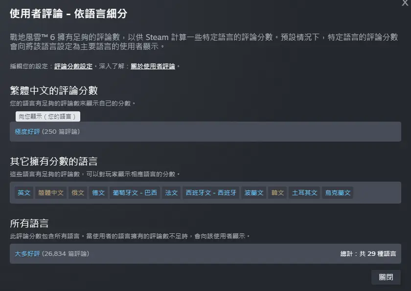 [閒聊] 為什麼戰地6 簡體中文評價特別低