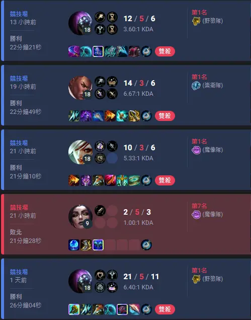 Re: [心得] 競技場流派分享