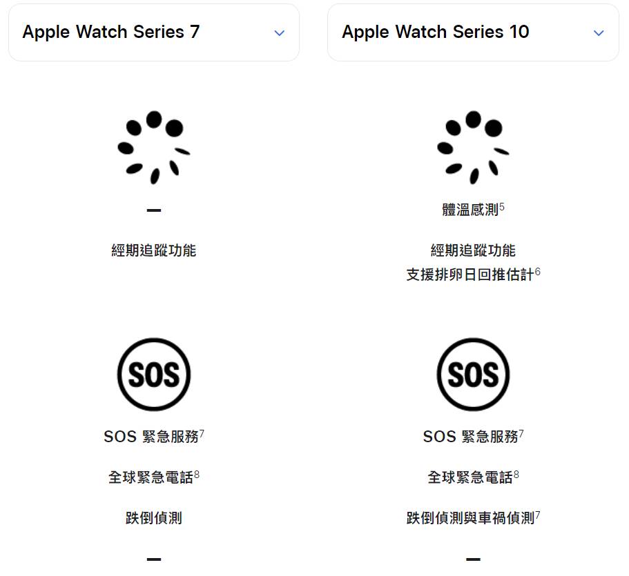 圖 感覺Apple watch也停滯蠻久了