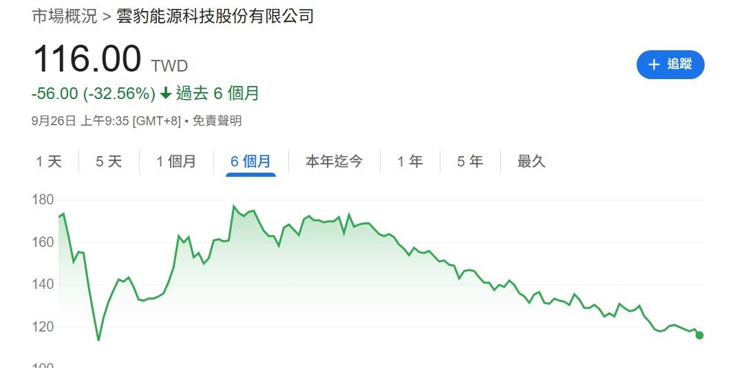 圖 綠能先驅雲豹,這波會捐?