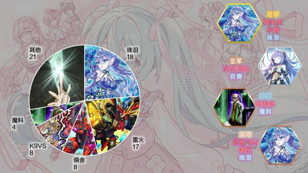 [閒聊] 遊戲王 珠淚現在可以被原諒了嗎？