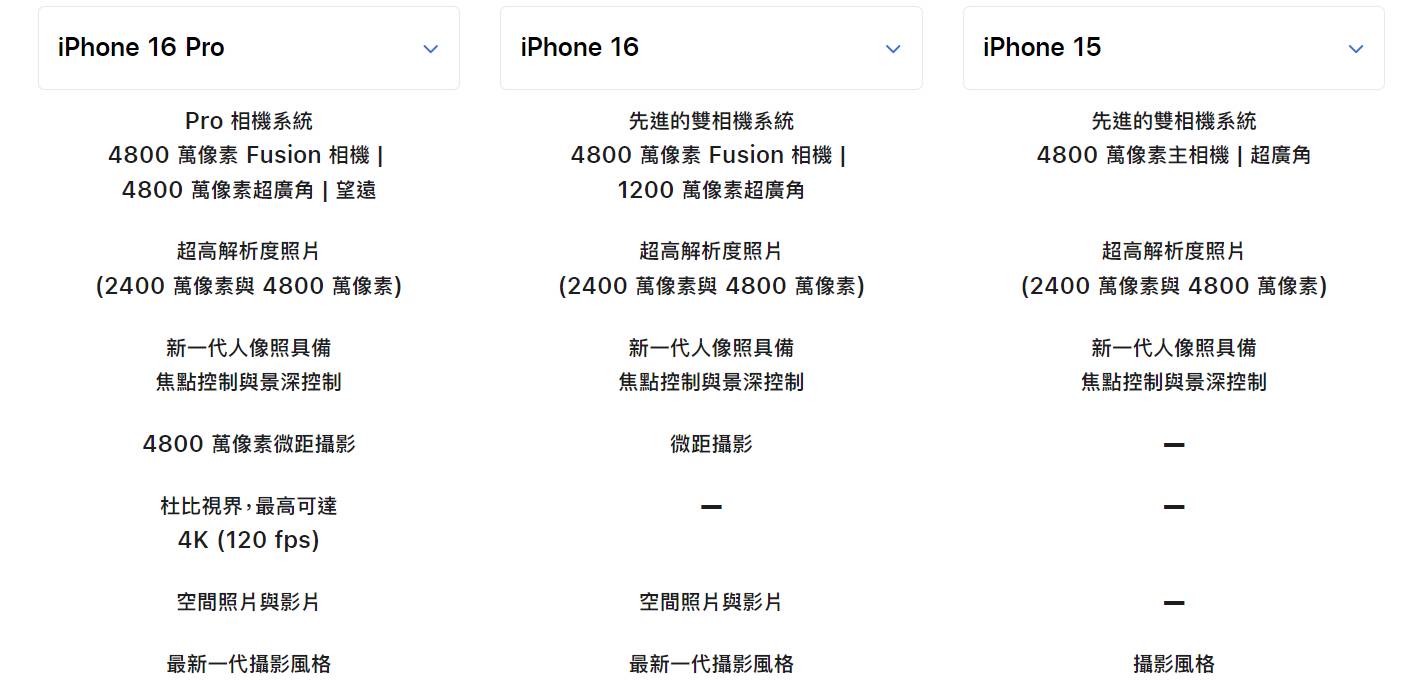 圖 這次IPHONE 16 無印 唯一的亮點