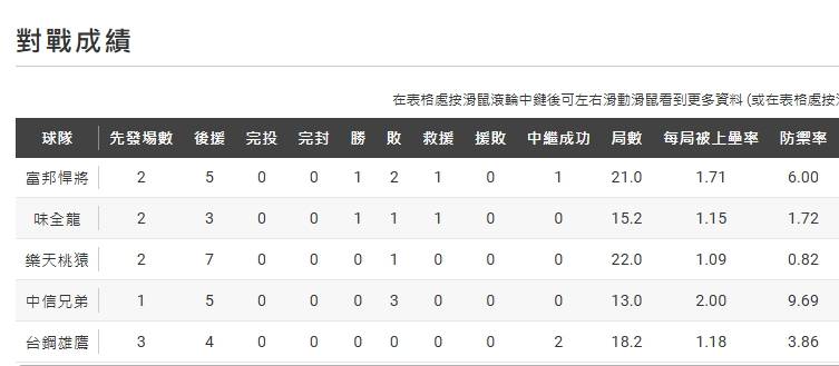 Re: [討論] 胡智爲會是喵喵救世主嗎？