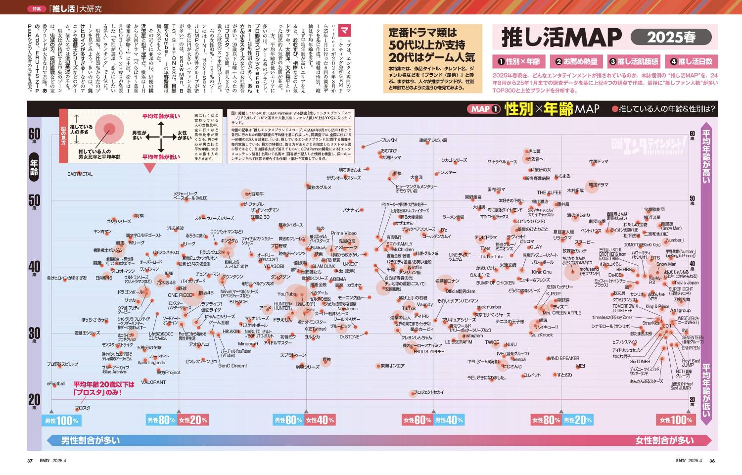 圖 米遊在日本 受眾男女比例與平均年齡