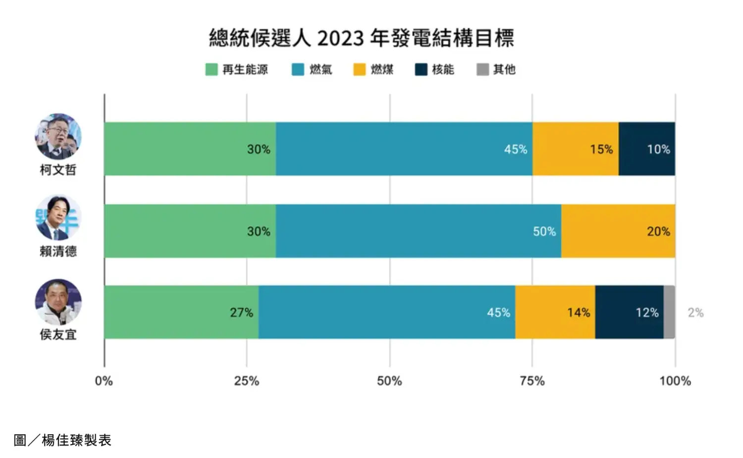 [問卦] 非核家園政策是不是在幫中國準備打台灣？