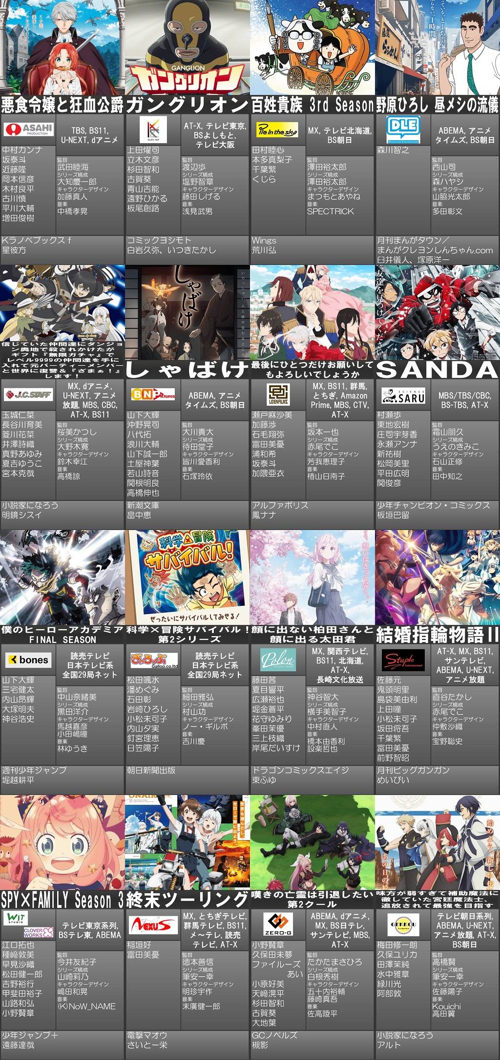 圖 秋番動畫一覽表 (9/27 ver.)