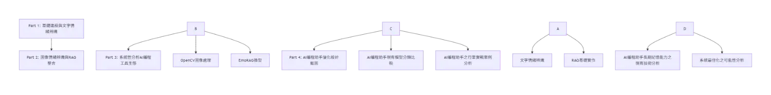 整體架構概覽