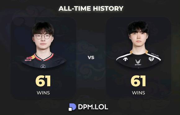 [閒聊] Faker對戰Chovy戰績：61勝61負