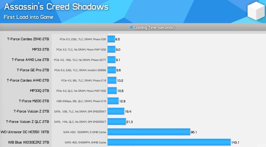 [請益] ssd m2 Gen3/Gen4 建議