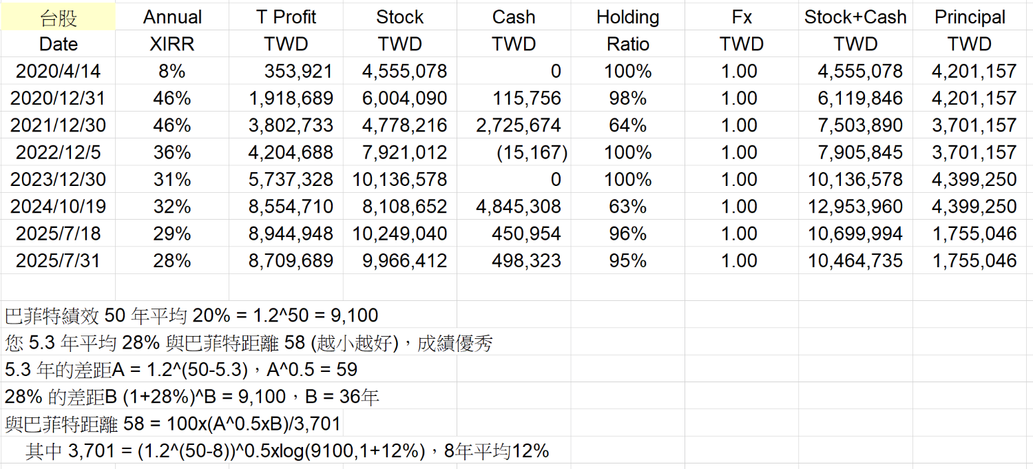 mikeon88持股大公開 - 頁 19 TYdQE5Y