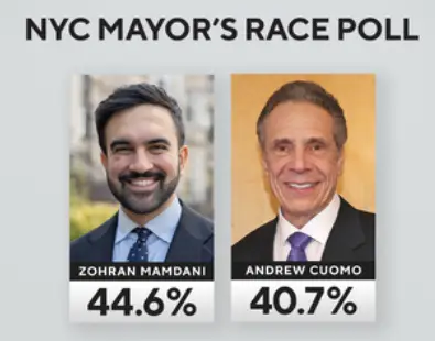 [問卦] 紐約下任市長