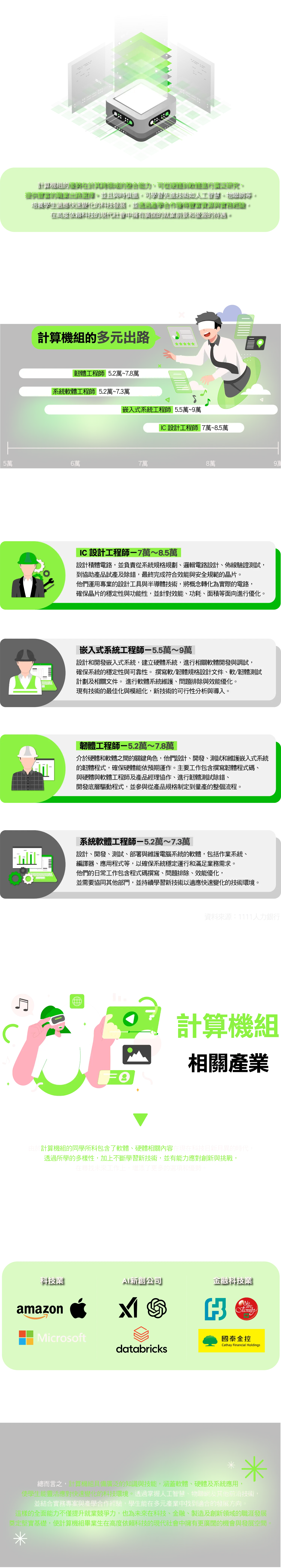 【計算機組多元出路】從硬體到軟體的廣泛研究