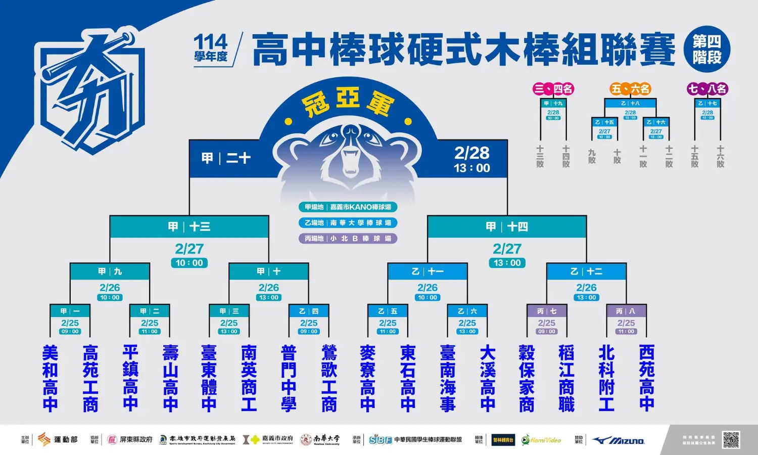 [LIVE] 114學年度高中木棒聯賽 02/12第三階段 - 棒球 - PTT.BEST 批踢踢爆文 2