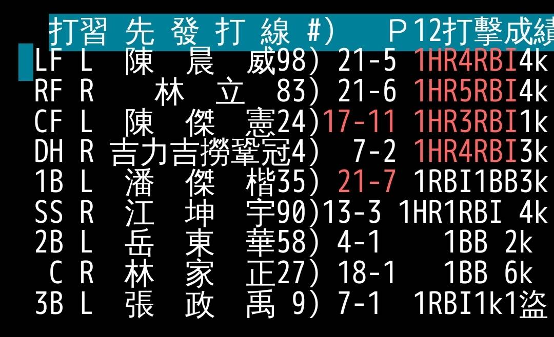 [分享] 美國先發Zac Grotz 有嚴重的恐左症