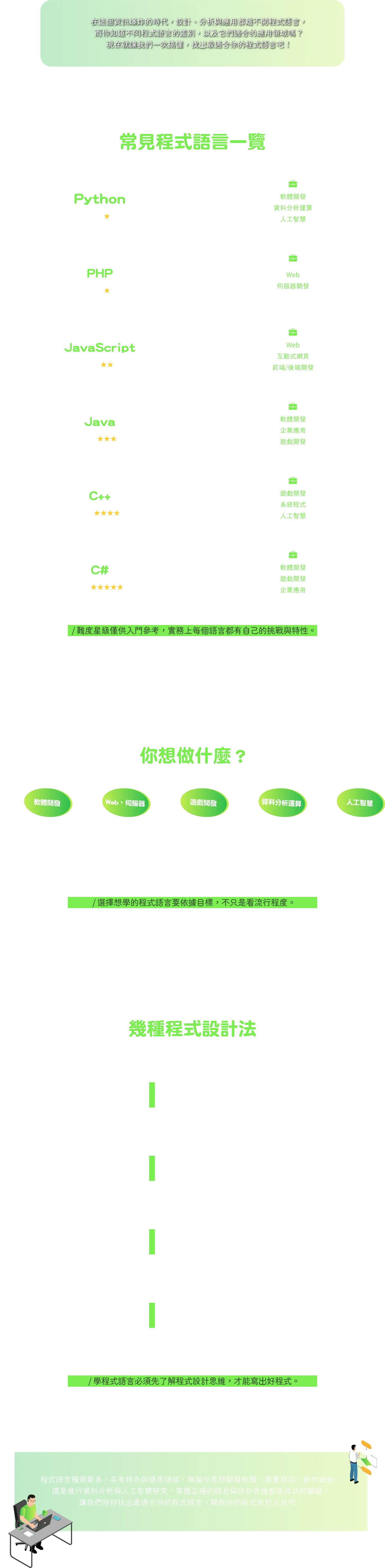【程式語言百百種】各類型程式語言一次搞懂！