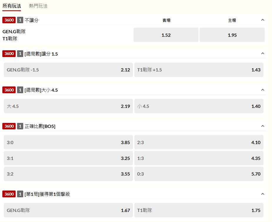 [閒聊] T1四強打自家人都打滿Bo5