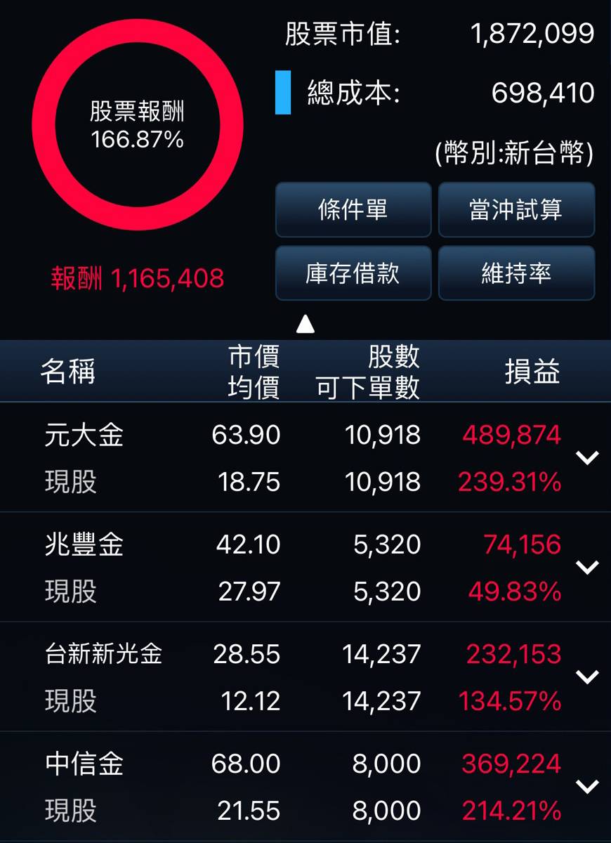 Re: [請益] 對存股族來說該不該賣啊... - 股票 - PTT.BEST 批踢踢爆文 2