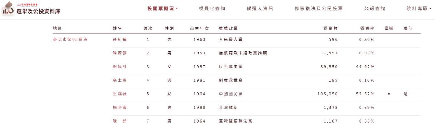 Re: [討論] 大罷免結果預測