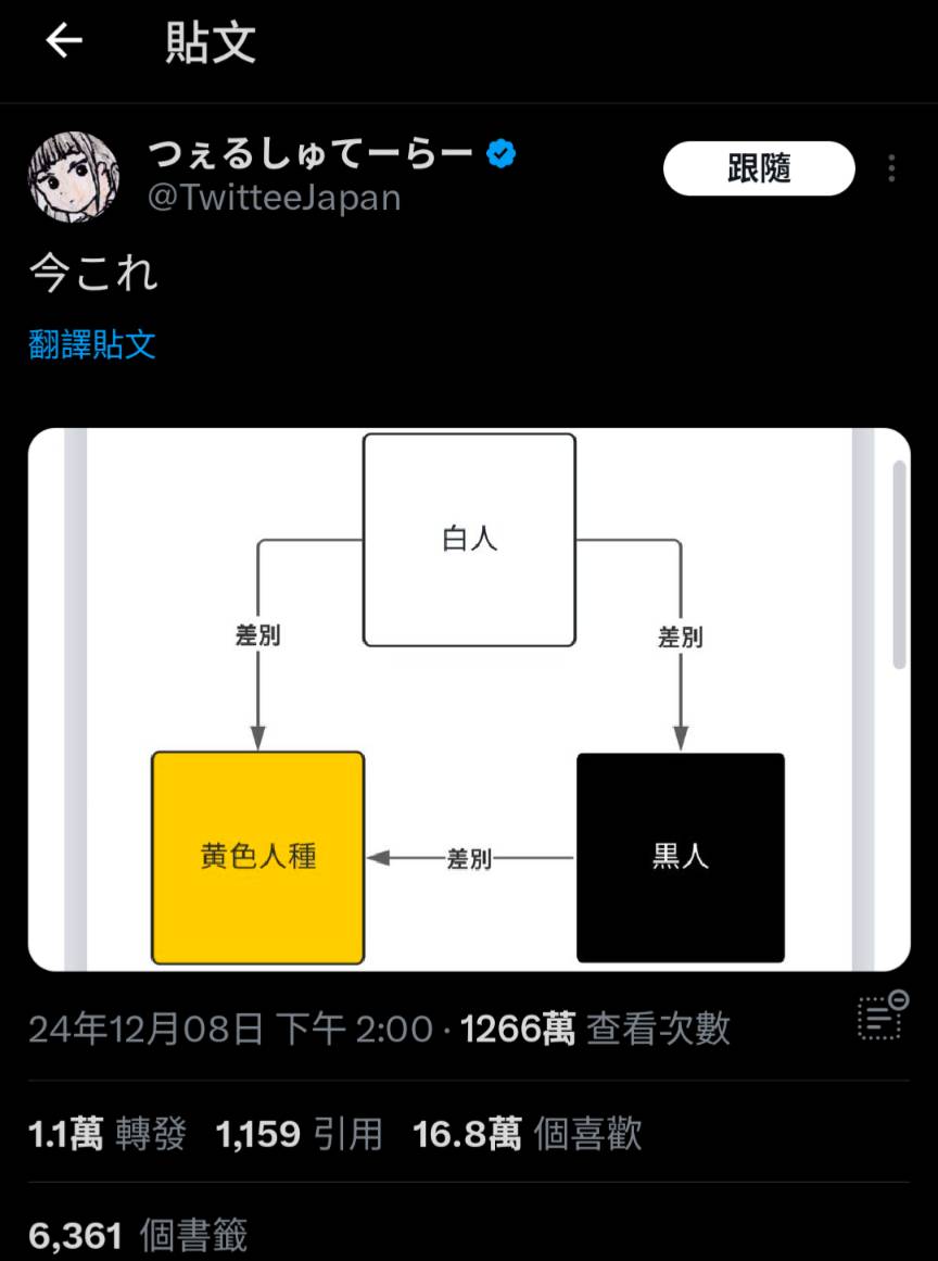 [討論] 種族歧視鏈