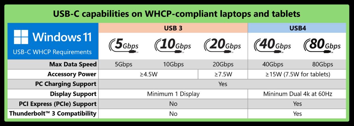[情報] 微軟將針對含有USB-C的裝置推出WHCP規範