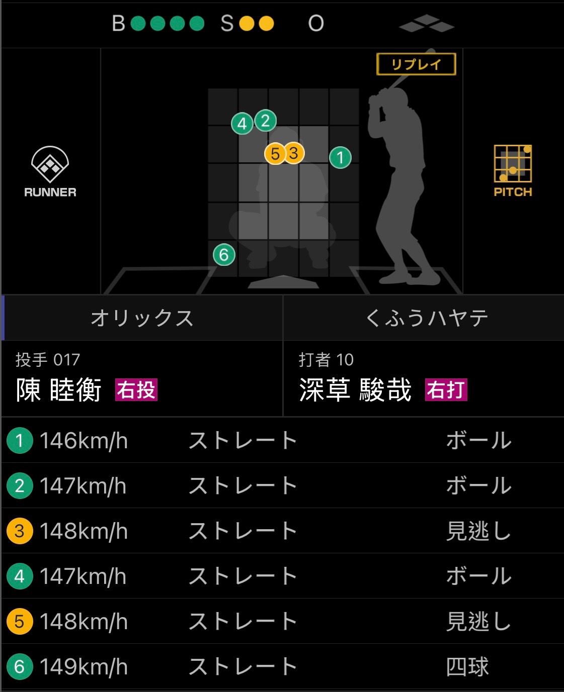 [分享] 今日 陳睦衡 (歐力士二軍)初登板