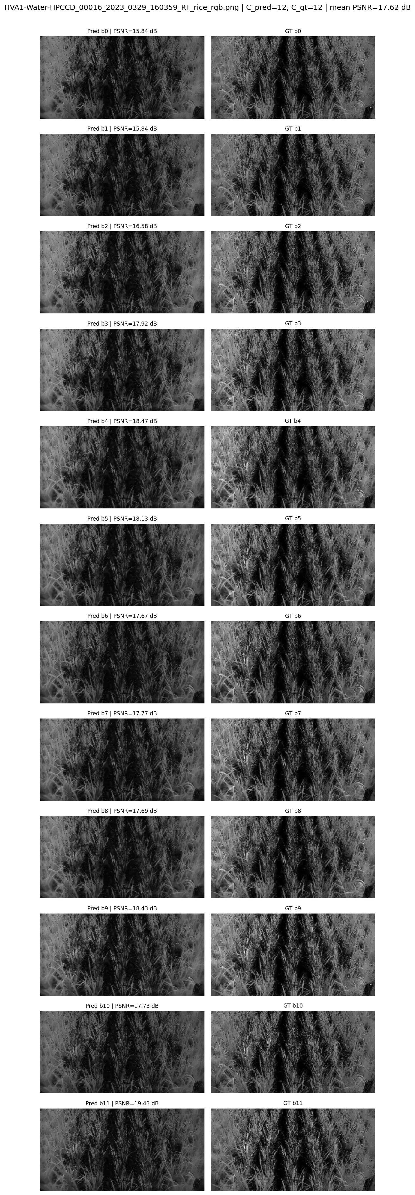 北溝田區多光譜生成圖