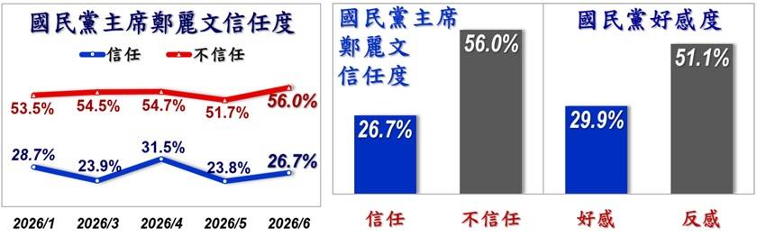 [討論] 美麗島6月國政民調 - 政黑 - PTT.BEST 批踢踢爆文 2