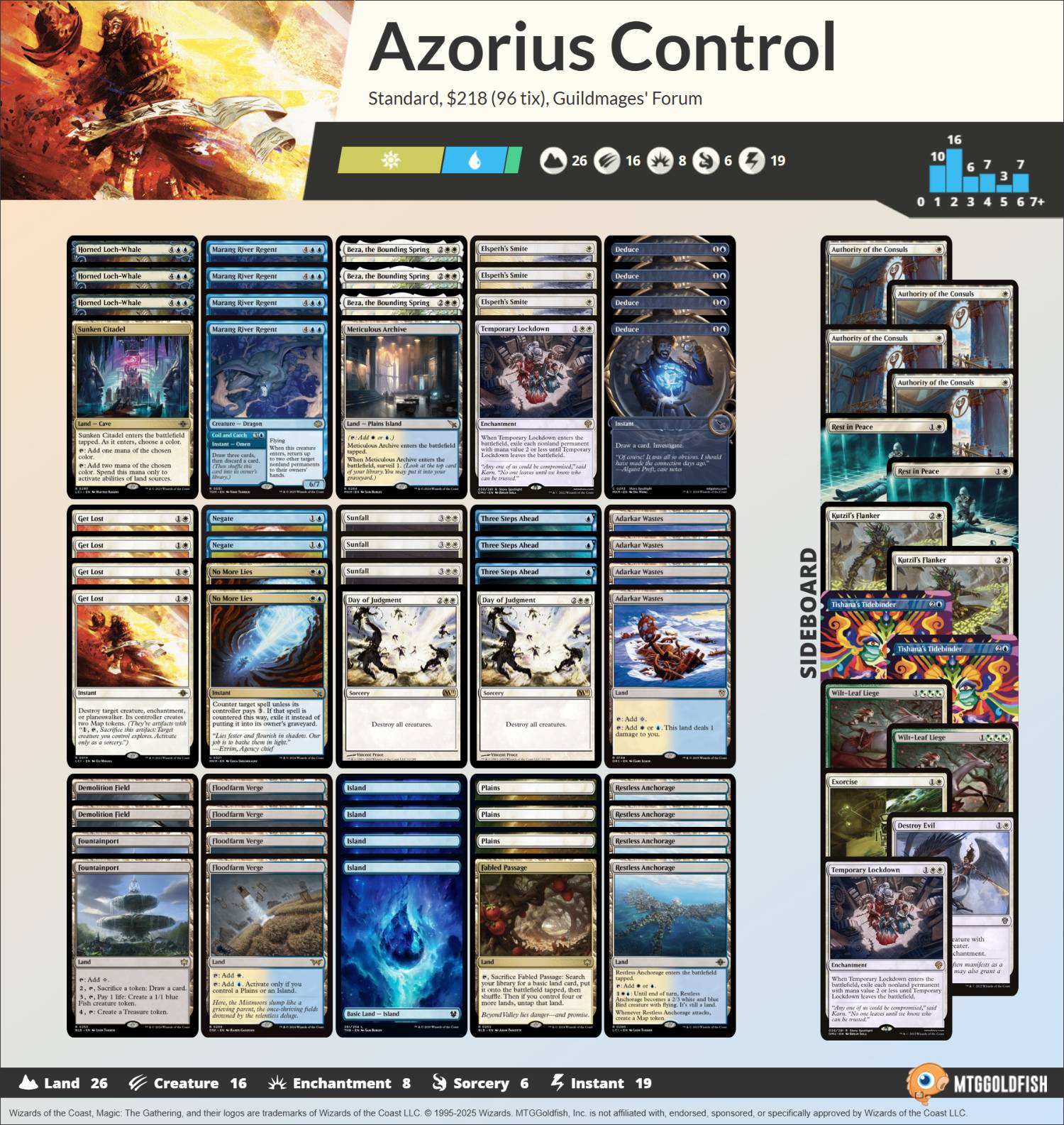 decklist